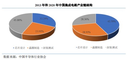 賽道漸趨擁擠，大客戶依賴的創耀科技（688259.SH）能否突圍？